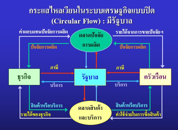 ส่งออกเดือนกุมภาพันธ์ 2567